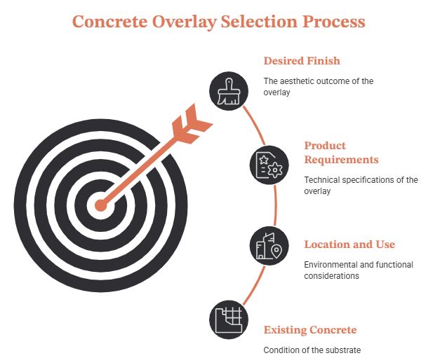 Choose a Concrete Overlay